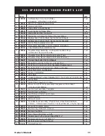 Preview for 13 page of Triple S 56008 Operation Service Parts Care