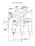 Предварительный просмотр 7 страницы Triple S ACHIEVER 40 Operating & Maintenance Instructions