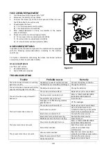 Preview for 21 page of Triple S JAGUAR 20R Owner'S Manual