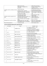 Preview for 22 page of Triple S JAGUAR 20R Owner'S Manual