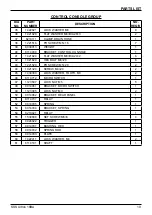 Preview for 19 page of Triple S Ultron 18BA Owner'S Manual