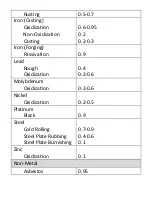 Preview for 22 page of Triplett IRT350 User Manual