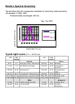 Preview for 7 page of Triplett LT80 User Manual