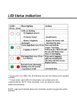 Preview for 4 page of Triplett VBDL100 User Manual