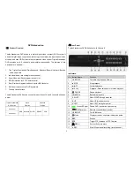 Preview for 3 page of Triplex T3200-DVR User Manual