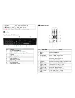 Preview for 4 page of Triplex T3200-DVR User Manual