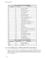 Предварительный просмотр 54 страницы TriPoint VertexRSI 7200 Operation And Maintenance Manual