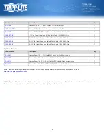 Preview for 3 page of Tripp Lite 0SU52091 Brochure & Specs