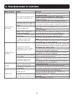 Preview for 45 page of Tripp Lite AG-0548 Series User Manual