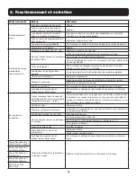 Preview for 46 page of Tripp Lite AG-0548 Series User Manual