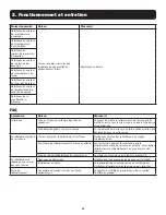 Preview for 47 page of Tripp Lite AG-0548 Series User Manual