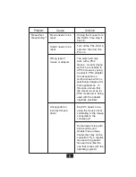 Preview for 7 page of Tripp Lite B004-002 Series User Manual