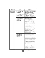 Preview for 27 page of Tripp Lite B004-002 Series User Manual