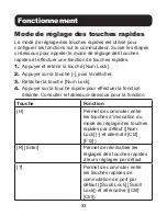 Preview for 33 page of Tripp Lite B006-DP2UA2 Quick Start Manual