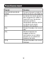 Preview for 34 page of Tripp Lite B006-DP2UA2 Quick Start Manual