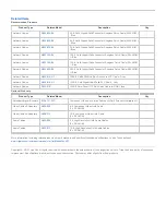 Preview for 2 page of Tripp Lite B136-101 Specifications