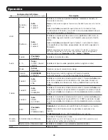 Предварительный просмотр 28 страницы Tripp Lite B300-9X2-4K Owner'S Manual