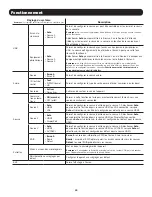 Предварительный просмотр 45 страницы Tripp Lite B300-9X2-4K Owner'S Manual