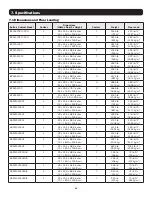 Предварительный просмотр 24 страницы Tripp Lite BP192V787C-1PH Owner'S Manual