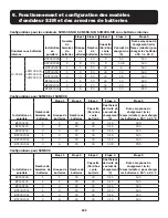 Preview for 222 page of Tripp Lite BP240V09 Owner'S Manual