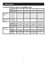 Preview for 4 page of Tripp Lite BP240V100 Owner'S Manual