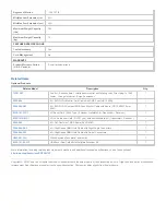 Preview for 2 page of Tripp Lite DWT2647XP Specifications