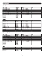 Preview for 19 page of Tripp Lite MODBUSCARD Owner'S Manual