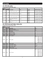 Preview for 9 page of Tripp Lite MODBUSCARDSV Operation Manual