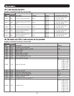 Preview for 21 page of Tripp Lite MODBUSCARDSV Operation Manual