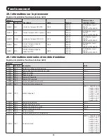 Preview for 33 page of Tripp Lite MODBUSCARDSV Operation Manual