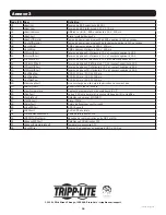 Preview for 36 page of Tripp Lite MODBUSCARDSV Operation Manual