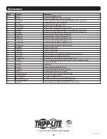 Preview for 48 page of Tripp Lite MODBUSCARDSV Operation Manual