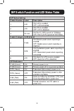 Preview for 4 page of Tripp Lite N785-H01-SFP-D Quick Start Manual