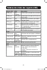 Preview for 21 page of Tripp Lite N785-I01-SFP-D Quick Start Manual