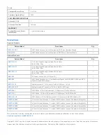 Preview for 3 page of Tripp Lite NetCommander B070-008-19 Specifications