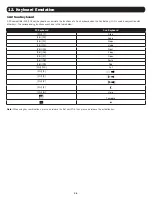 Preview for 36 page of Tripp Lite NetDirector B024-HU08 Owner'S Manual