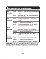 Preview for 61 page of Tripp Lite NGI-U05 Owner'S Manual