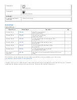 Предварительный просмотр 2 страницы Tripp Lite P222-010 Specification Sheet