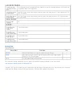 Preview for 4 page of Tripp Lite PowerVerter APS750 Specification