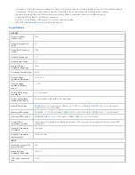 Preview for 2 page of Tripp Lite SM2200NAFTA Specification Sheet