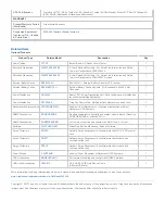 Preview for 6 page of Tripp Lite SM2200RMNAFTA Specifications