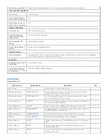 Preview for 5 page of Tripp Lite SM500RMNAFTA Specification Sheet