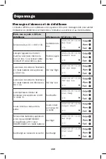 Preview for 159 page of Tripp Lite SMART1524ET Owner'S Manual