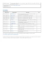 Preview for 5 page of Tripp Lite SMART750XLA Specifications