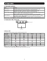 Предварительный просмотр 43 страницы Tripp Lite SmartOnline AG-0149 Series Owner'S Manual