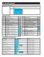 Preview for 90 page of Tripp Lite SmartOnline AG-0149 Series Owner'S Manual