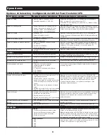 Preview for 42 page of Tripp Lite SmartOnline AGPS7958 Series Owner'S Manual