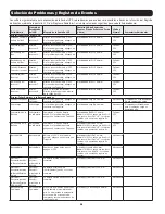 Preview for 50 page of Tripp Lite SmartOnline AGPS7958 Series Owner'S Manual