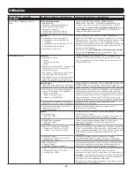 Preview for 70 page of Tripp Lite SmartOnline AGPS7958 Series Owner'S Manual