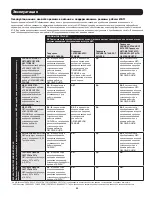 Preview for 95 page of Tripp Lite SmartOnline AGPS7958 Series Owner'S Manual